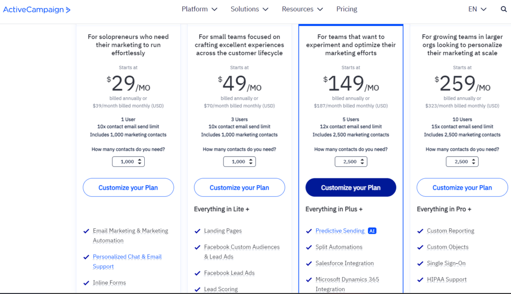 MailerLite vs ActiveCampaign